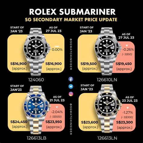 rolex submarine price list.